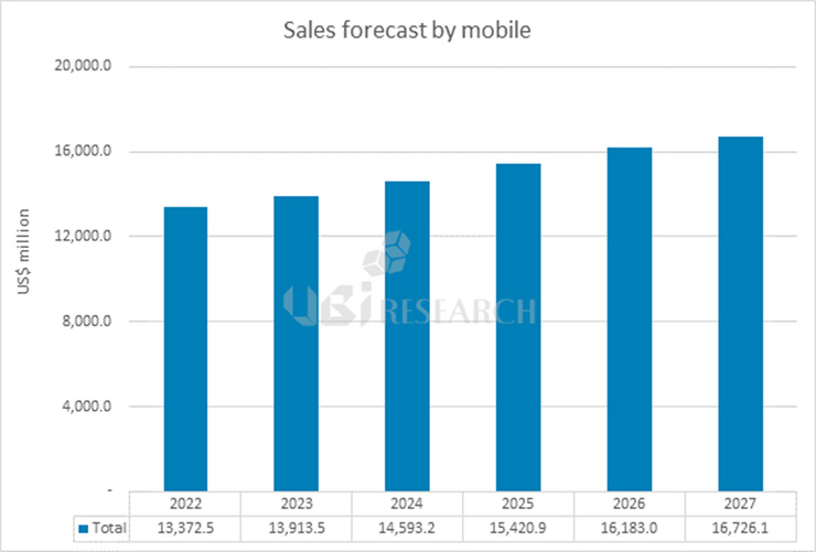 [유비리서치 보고서인용]