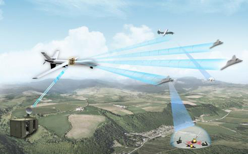 다중빔 안테라를 활용한 공중 네트워크 운용 개념도 [사진=국방과학연구소]