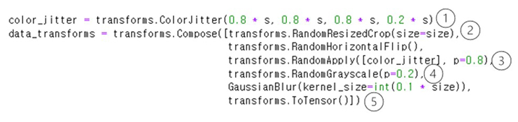 그림 7. SimCLR 의 데이터 증식과 변형 부분