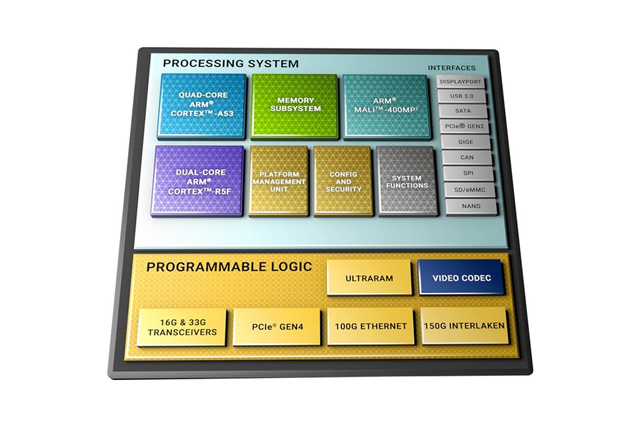 AMD 징크 울트라스케일+ MPSoC [source=amd]
