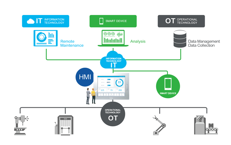 [source=schneider electric]
