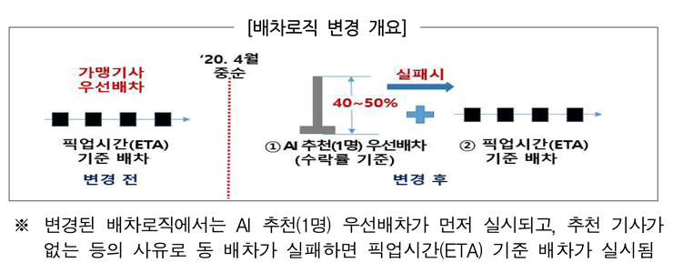 [공정위 자료인용]