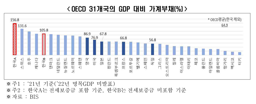 [한경연 자료인용]
