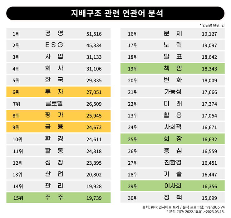 [KPR디지털커뮤니케이션연구소 자료인용]