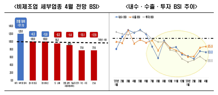 [전경련 자료인용]