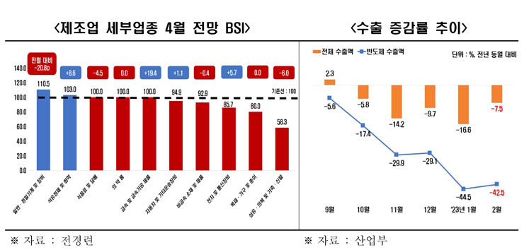 [전경련 자료인용]