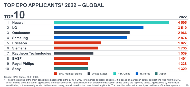 [source=epo patent index 2022]