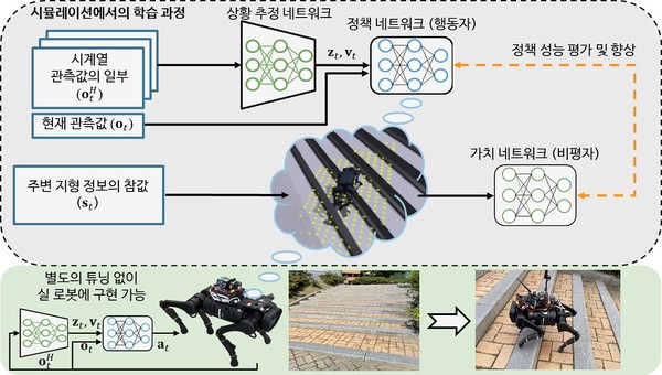 드림워크 개요도 [사진=KAIST]