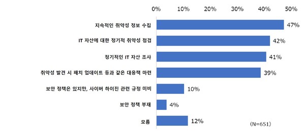 사이버 하이진 규정 현황 [사진=태니엄]