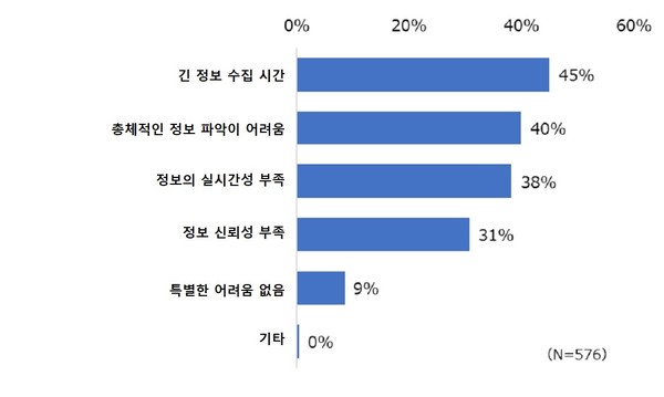 현재 IT 자산 조사의 문제점 [사진=태니엄]