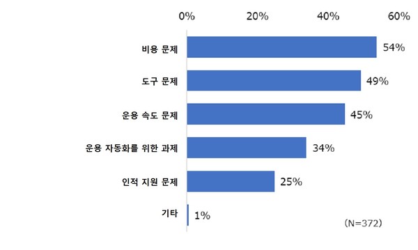 사이버 하이진 구현의 장애물 [사진=태니엄]