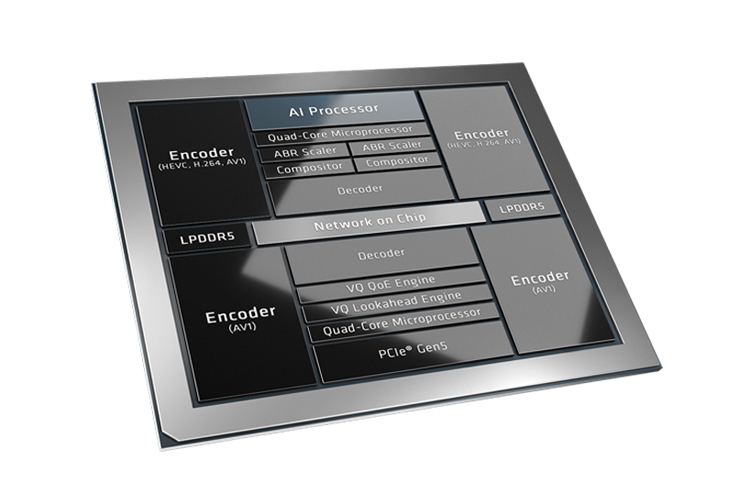 MA35D 가속카드를 위해 설계된 5나노(nm) 공정 기반 ASIC 블록다이어그램 [source=amd]