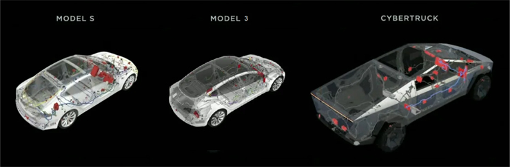 테슬라 E/E 아키텍처 개선 및 배선 단순화 사례 [한자연 자료인용]