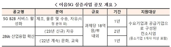 이음5G 실증사업 공모 개요 [사진=과기정통부]