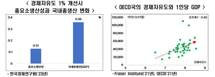 [한경연 보고서인용]