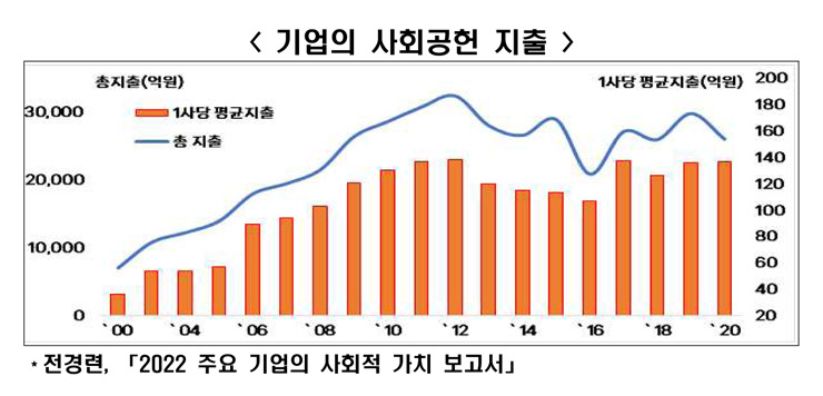 [한경연 보고서인용]