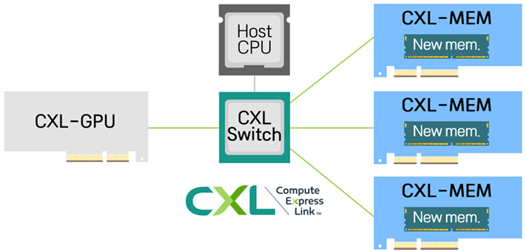 트레이닝 CXL 시스템 다이어그램