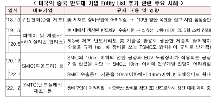 [전경련 자료인용]