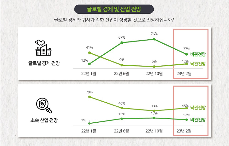 [딜로이트 보고서인용]
