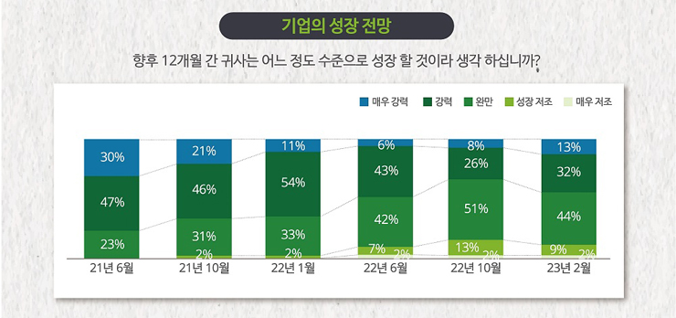 [딜로이트 보고서인용]