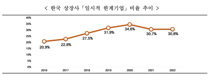 [전경련 자료인용]