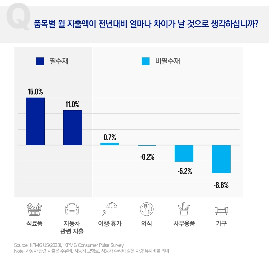[KPMG 보고서인용]