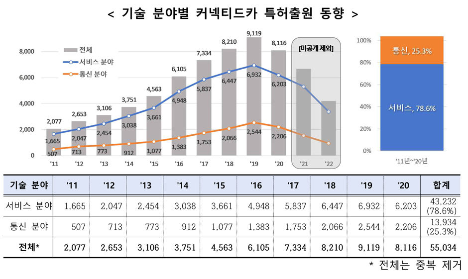 [특허청 자료인용]