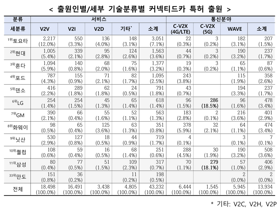 [특허청 자료인용]