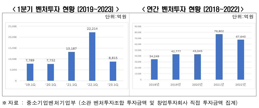[전경련 자료인용]