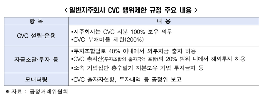 [전경련 자료인용]