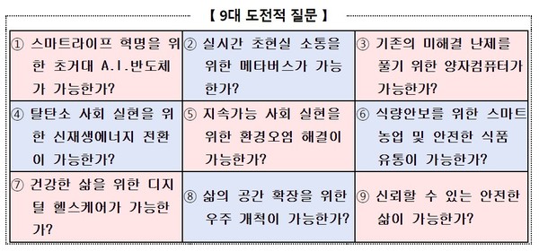 제4기 국가나노기술지도에서 제시된 9대 도전적 질문 [사진=과기정통부]