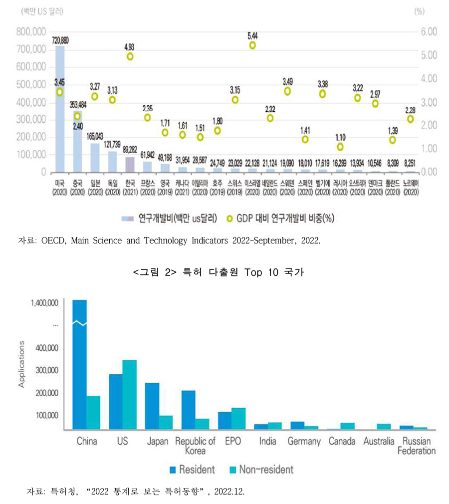 [한경연 보고서인용]