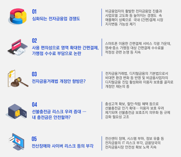 전자금융업계의 주요 이슈 [삼정KPMG 보고서인용]