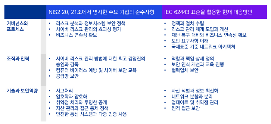 [삼정KPMG 보고서인용]