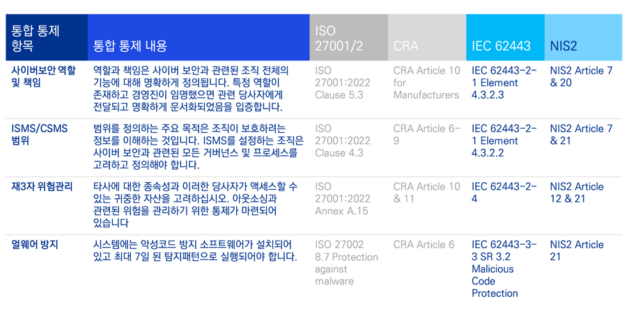 [삼정KPMG 보고서인용]