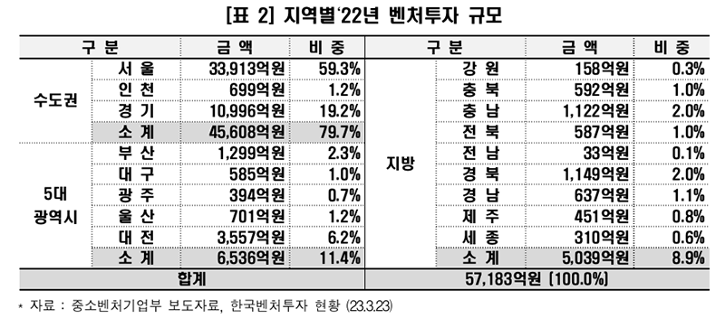 [한경연 보고서인용]