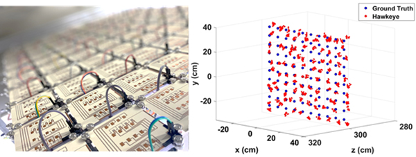 (왼쪽) 개발된 태그 100개를 1제곱미터 안에 10x10으로 배치, 동시위치 추적 실험을 진행한 결과, (왼쪽)각 태그의 x, y, z 방향 정확도는 각 10, 16, 6mm로 확인됐다. [사진=KAIST]