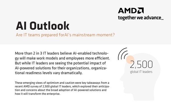 AMD가 글로벌 IT 리더 2500명을 대상으로 진행한 인공지능(AI) 전망 설문조사 보고서를 발표했다. [사진=AMD]