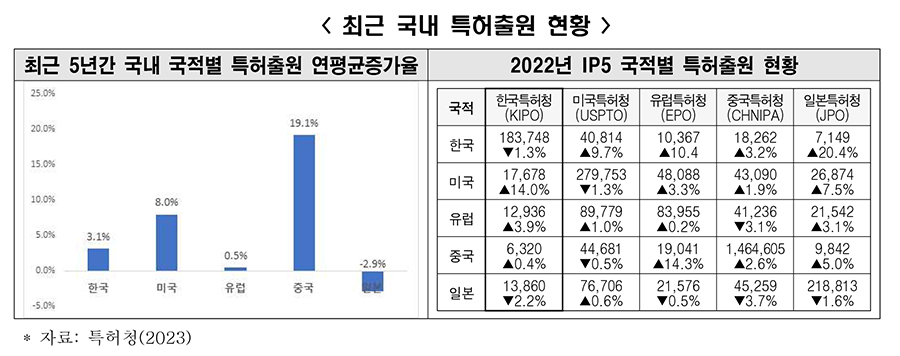 [한경연 보고서인용]