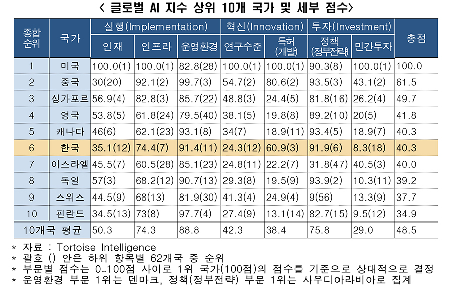 [한경협 자료인용]