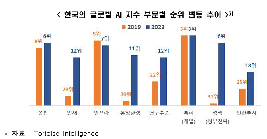 [한경협 자료인용]