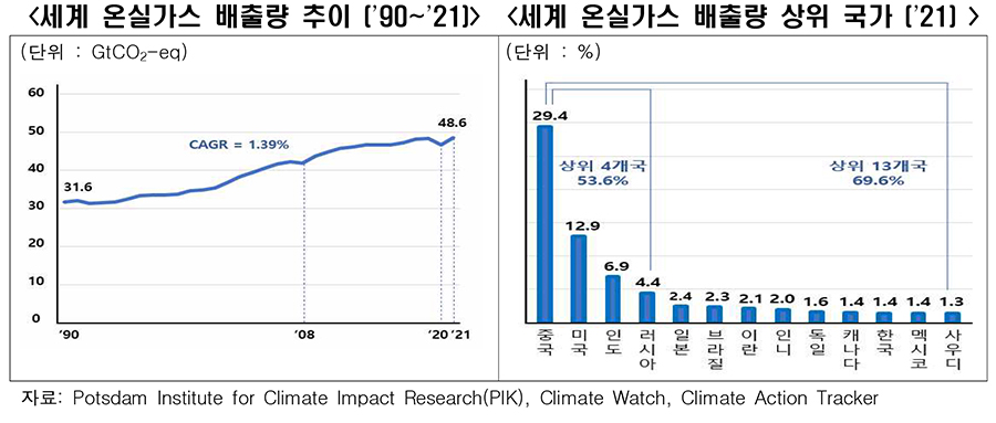 [한경협 자료인용]