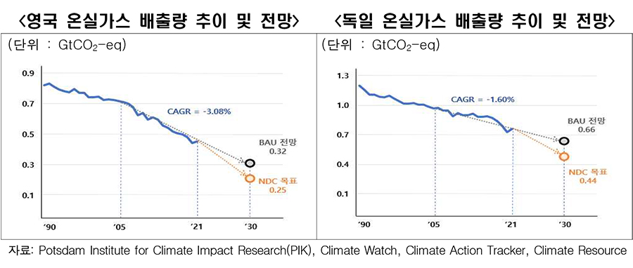 [한경협 자료인용]