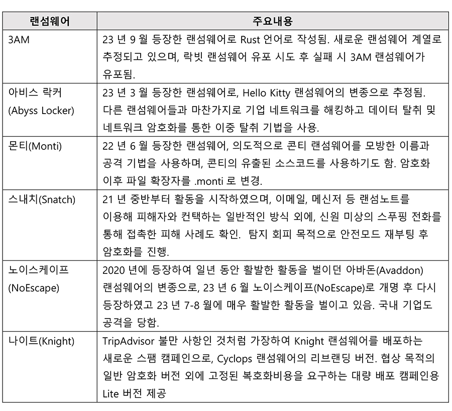 [이스트시큐리티 자료인용]