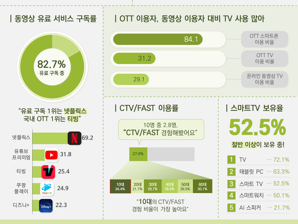 [인크로스 보고서인용]