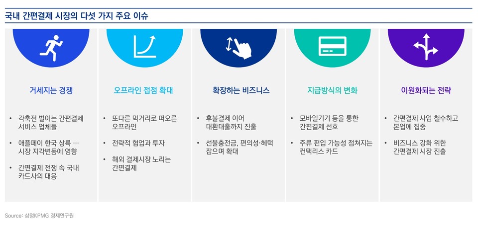 [삼정KPMG 보고서인용]