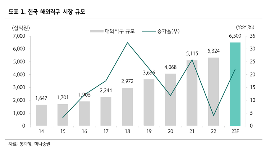 [하나증권 보고서인용]
