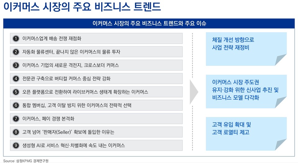 [삼정KPMG 보고서인용]