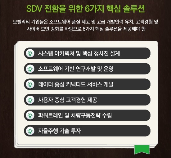 SDV 전환을 위한 핵심 솔루션 [자료=딜로이트]
