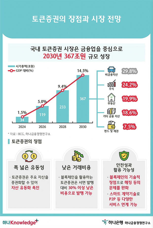 [사진=하나금융경영연구소]
